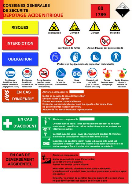 Acide nitrique : utilisations, dangers, précautions