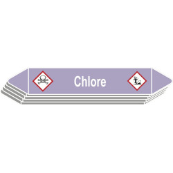 5 Etiquettes de tuyauterie Acide/Base "Chlore"