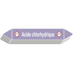 5 Etiquettes de tuyauterie Acide/Base "Acide chlorhydrique"